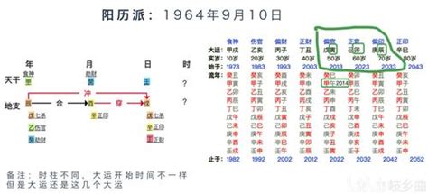 馬雲 八字|马云八字分析（也许是全网最全的吧）